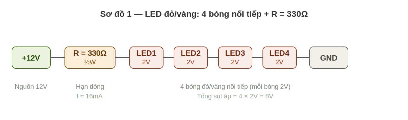 Sơ đồ đấu 4 bóng LED đỏ vàng nối tiếp điện trở hạn dòng 330 ohm nguồn 12V