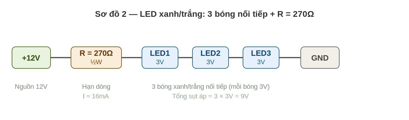 Sơ đồ đấu 3 bóng LED xanh trắng nối tiếp điện trở hạn dòng 270 ohm nguồn 12V