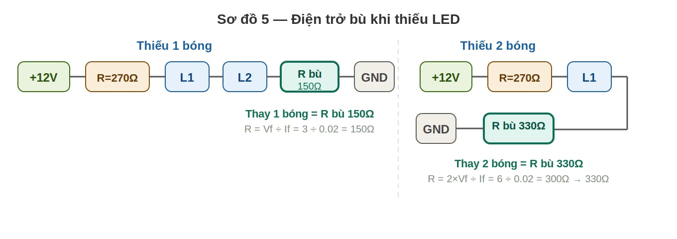 Sơ đồ điện trở bù khi thiếu bóng LED nối tiếp