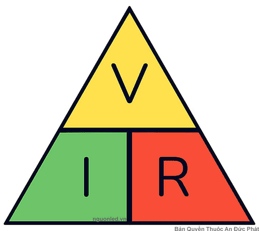 Tam giác định luật Ohm giúp ghi nhớ mối quan hệ giữa điện áp V, dòng điện I và điện trở R