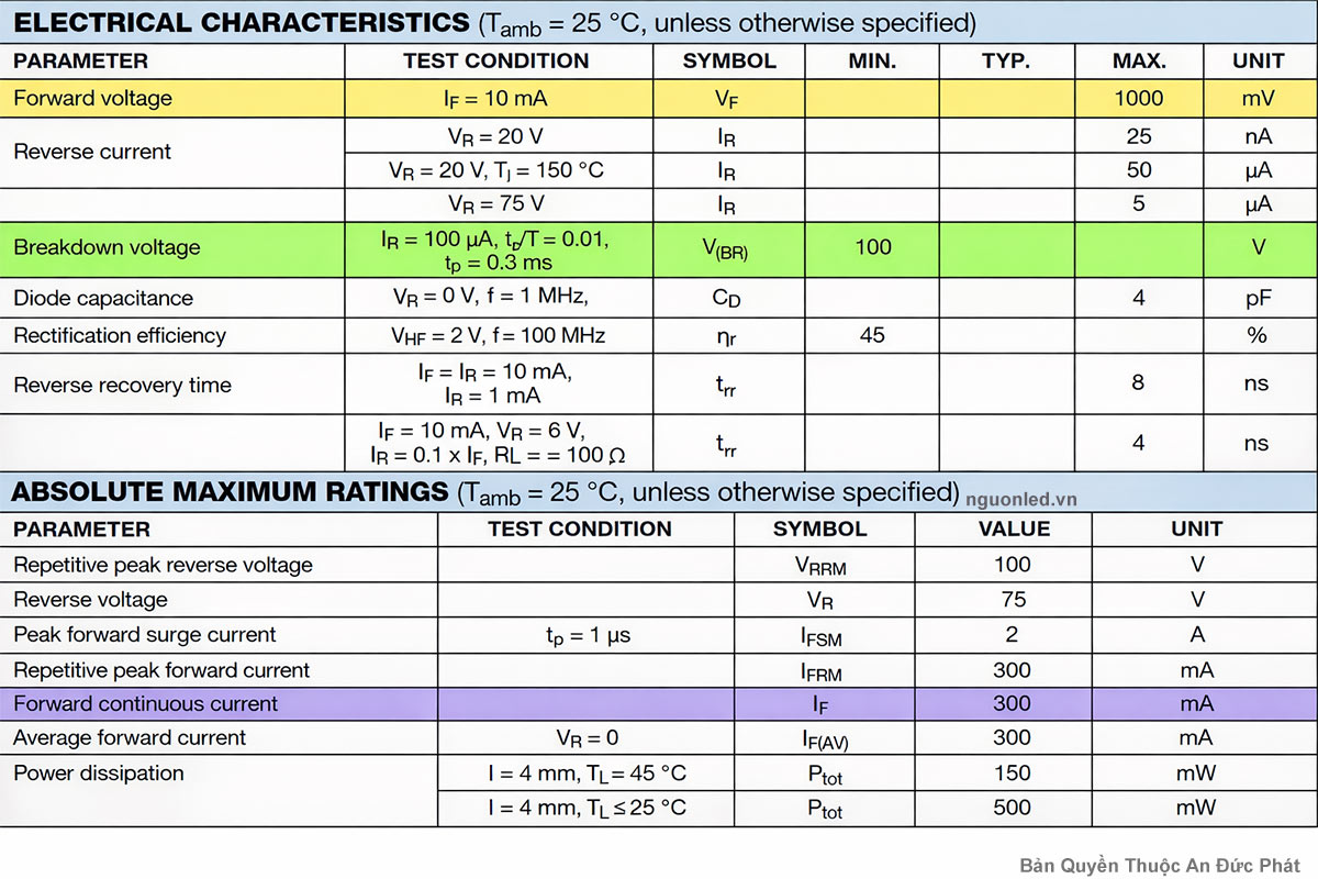 Bảng thông số kỹ thuật (Datasheet) điển hình của điốt