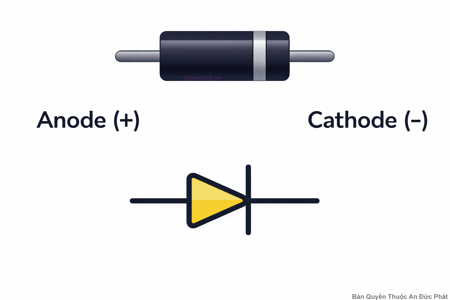 Hình ảnh diode thực tế với cực anode cathode giúp nhận biết chiều dòng điện