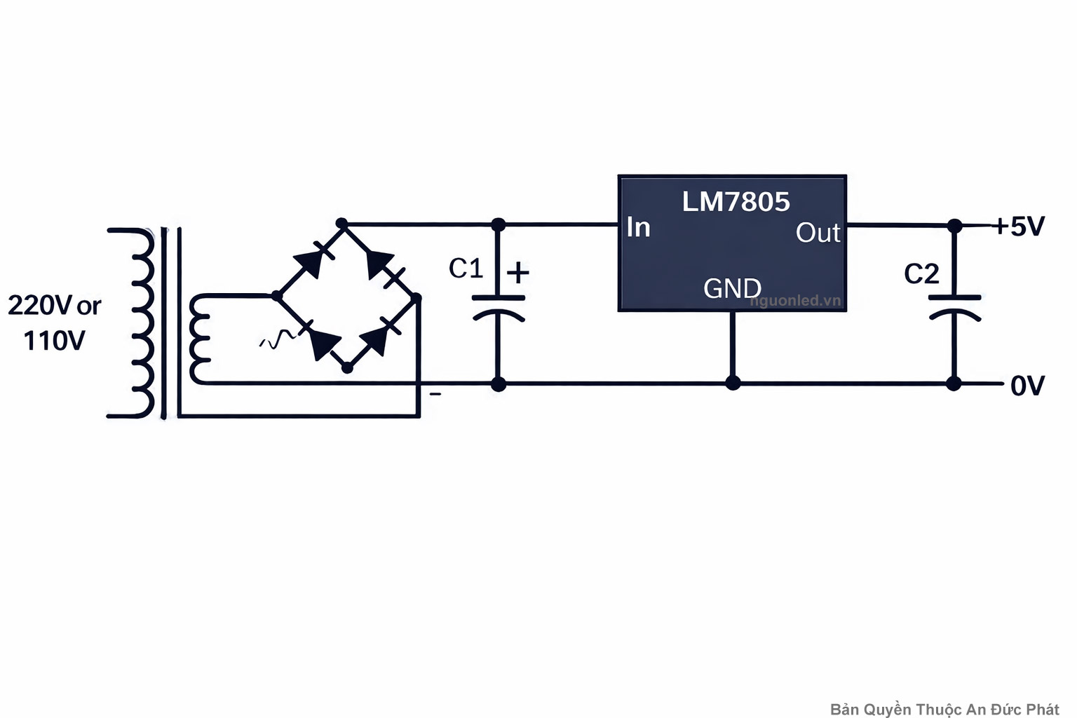 Mạch nguồn 5V dùng IC LM7805 chỉnh lưu diode từ 220V qua cầu diode và tụ lọc