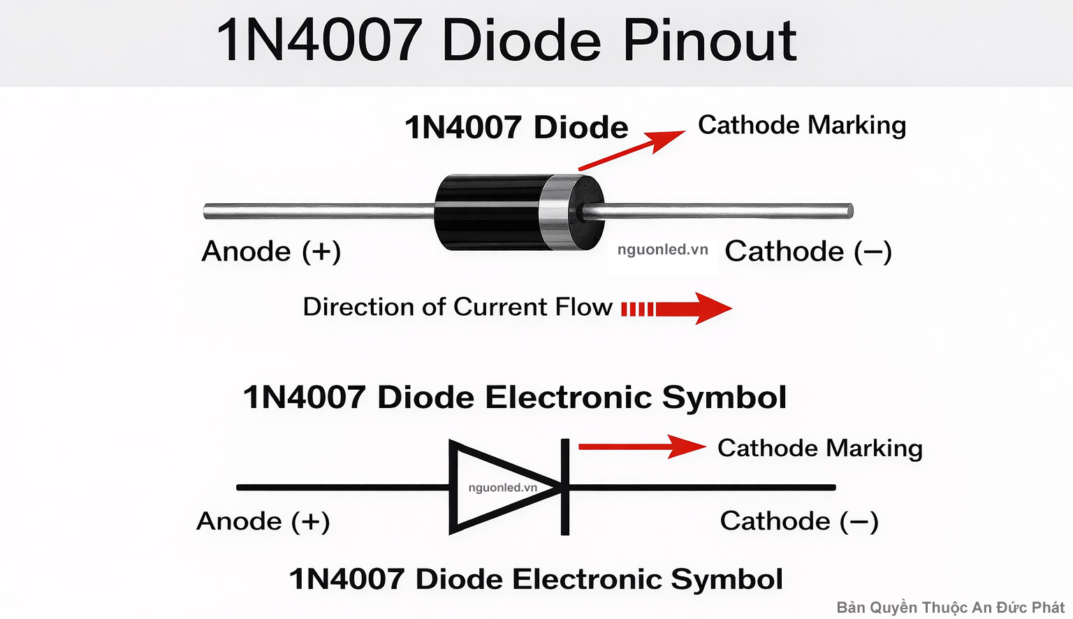 Ví dụ datasheet và thông số của điốt 1N4007 (loại rất phổ biến)