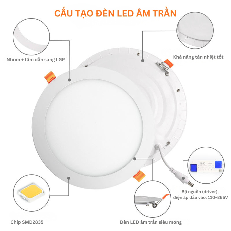 Cấu tạo cơ bản của đèn LED âm trần gồm chip LED thân đèn và tản nhiệt