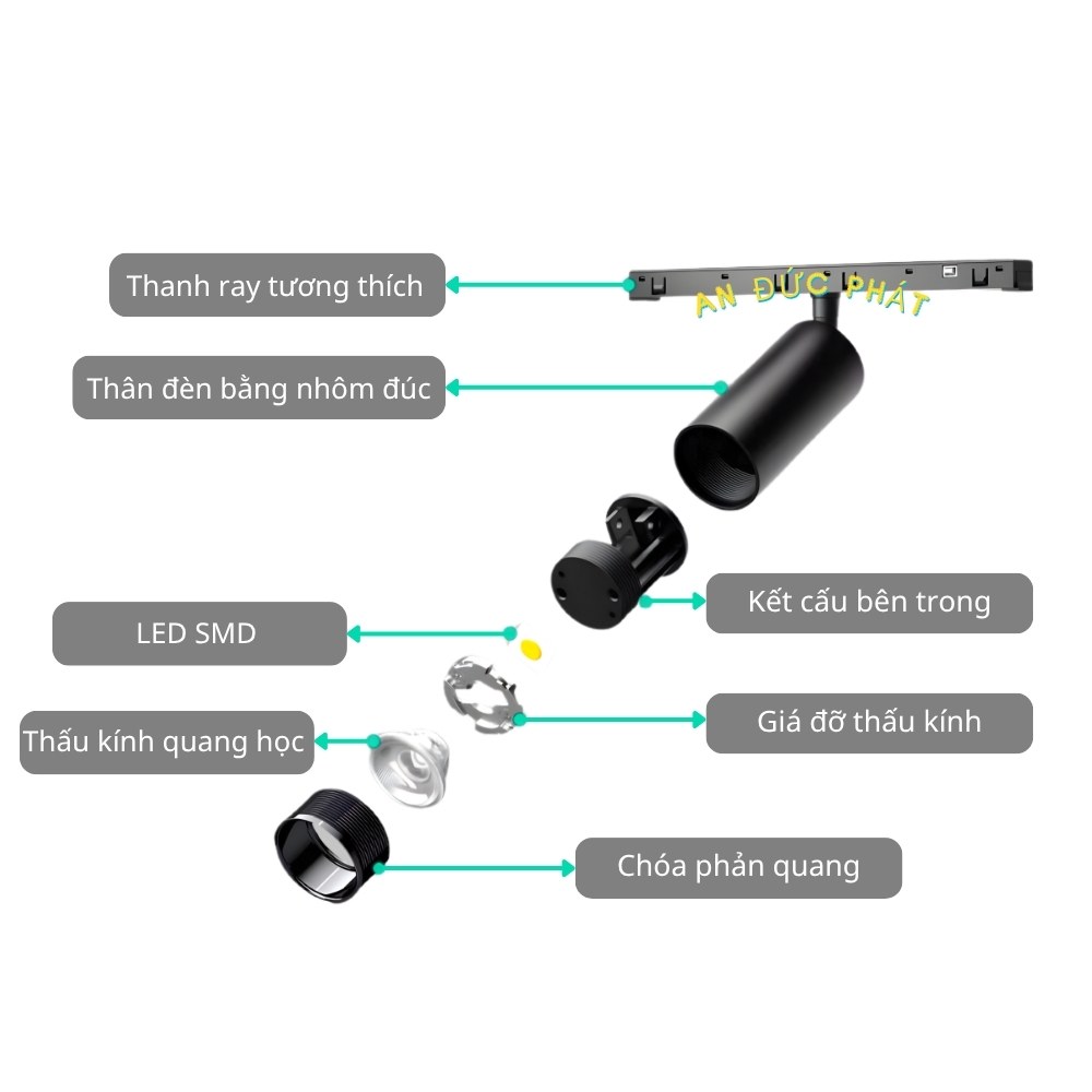 Cấu tạo của đèn LED chiếu điểm gồm những gì