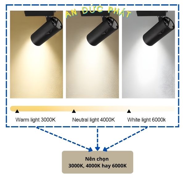 Nên chọn đèn led chiếu điểm 3000k, 4000k hay 6000k