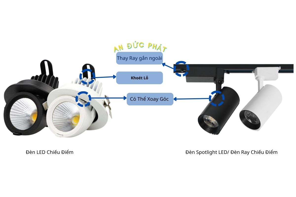 Phân biệt đèn led chiếu điểm và đèn spotlight