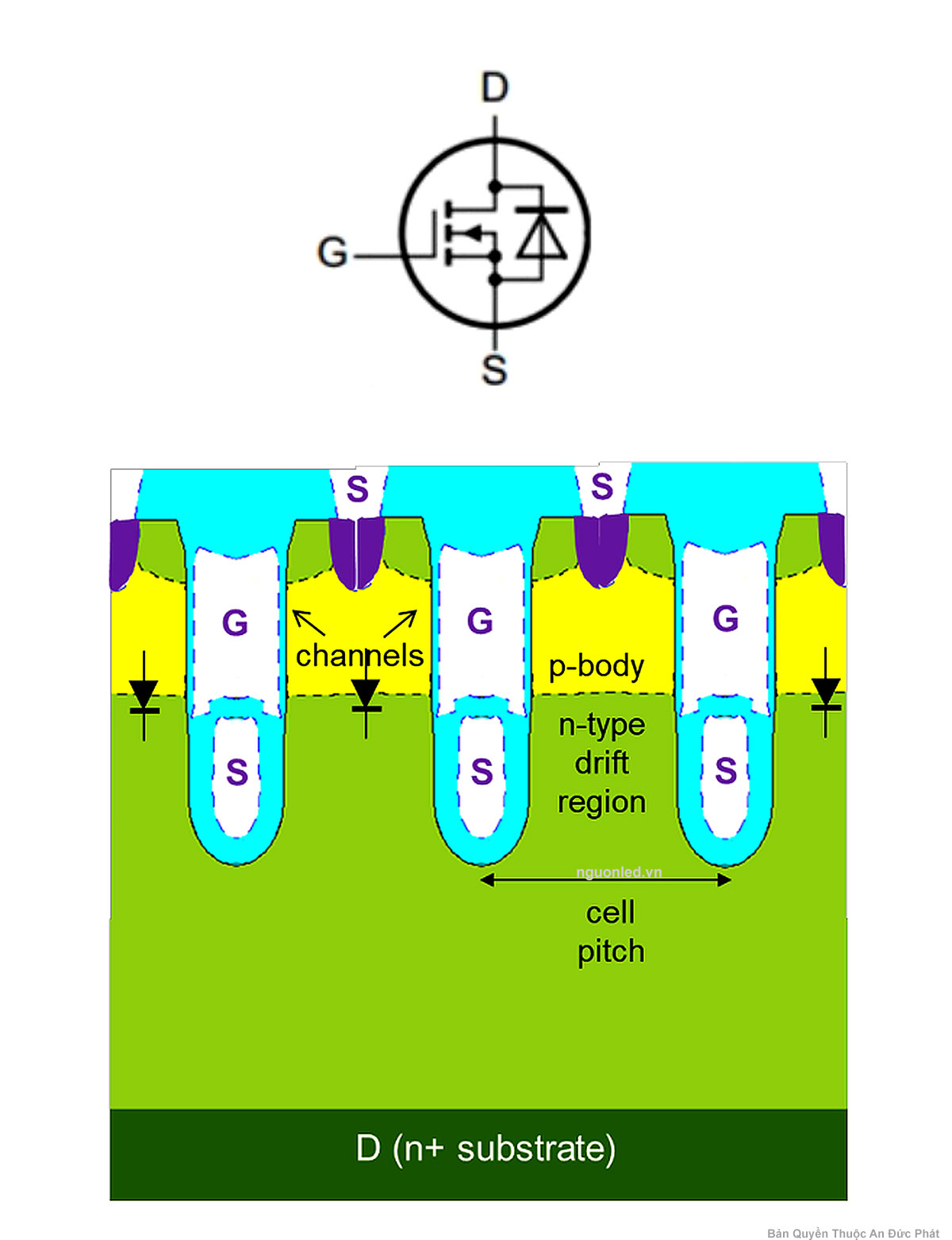 Body diode trong MOSFET là gì