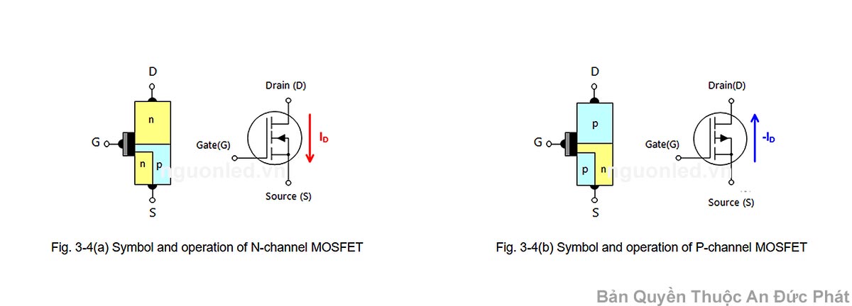 So sánh MOSFET kênh N và MOSFET kênh P
