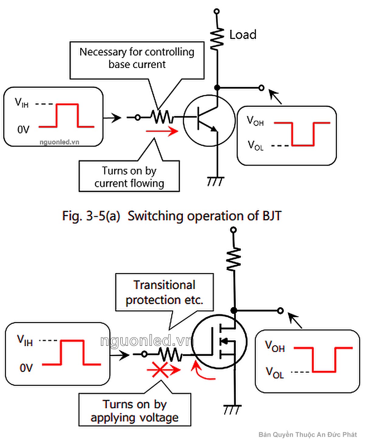 So sánh MOSFET và transistor BJT