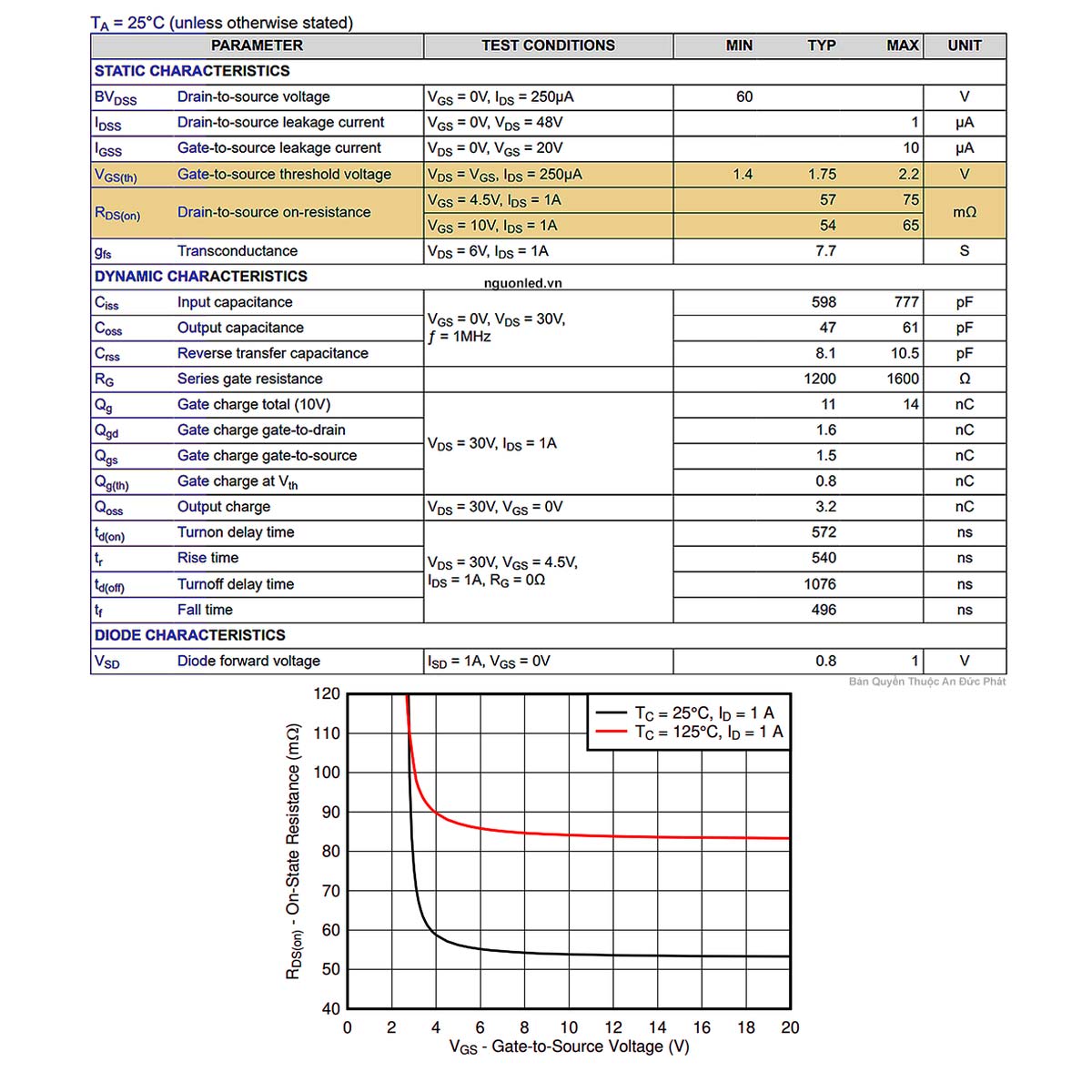 VGS th không phải điện áp mở hoàn toàn của MOSFET