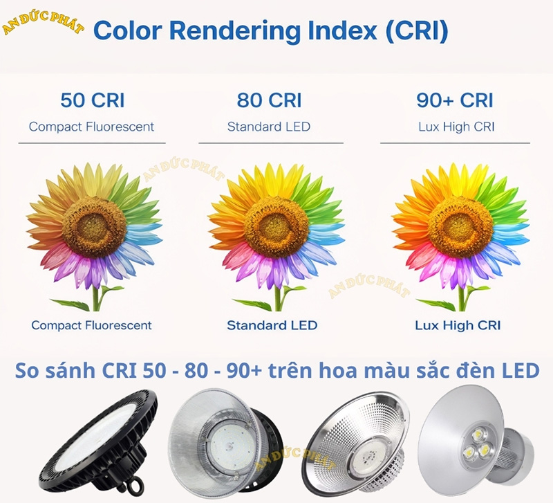 Chỉ số CRI và màu ánh sáng của đèn LED nhà xưởng