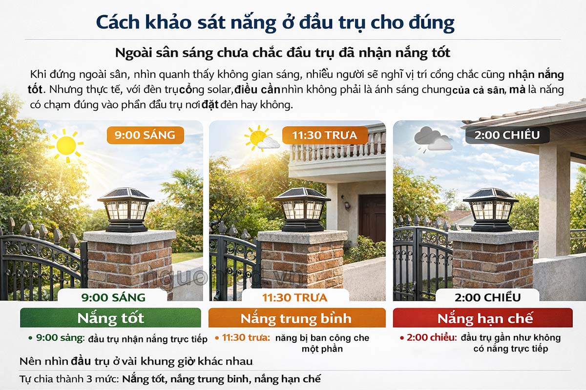 Phân loại 3 mức độ nhận nắng ở đầu trụ cổng khi chọn đèn trụ cổng năng lượng mặt trời