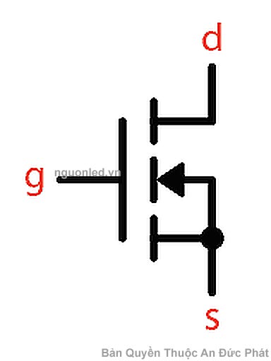 Ký hiệu MOSFET N-channel tiêu chuẩn với chú thích chân: Gate (G), Drain (D), Source (S)