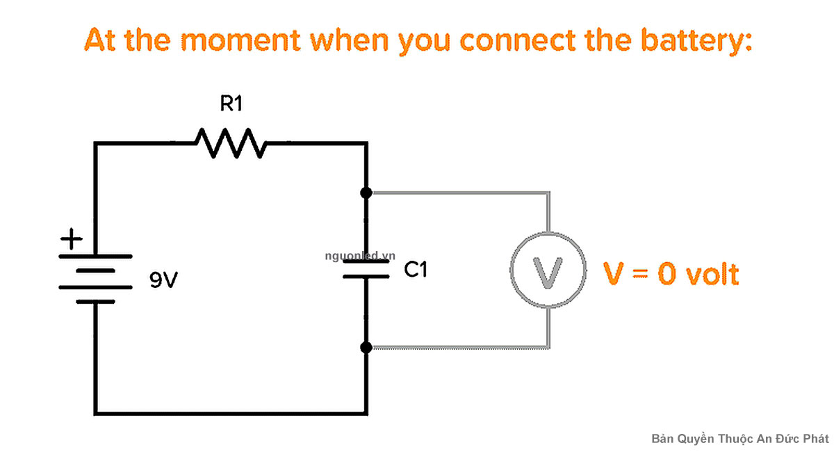 Sơ đồ mạch RC tại thời điểm vừa nối nguồn khi điện áp trên tụ điện bằng 0V