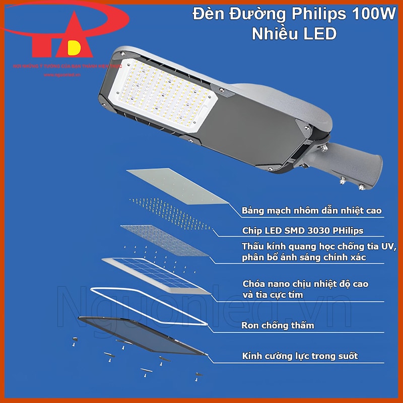 Cấu tạo của bộ phận chiếu sáng đèn đường philips 100w