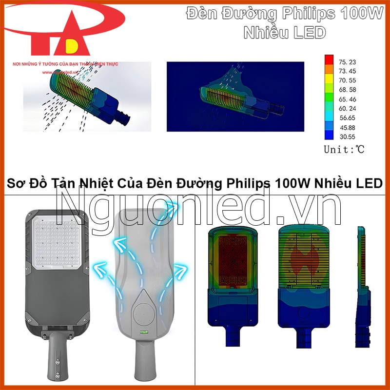 Sơ đồ tản nhiệt của đèn đường 100w nhiều led
