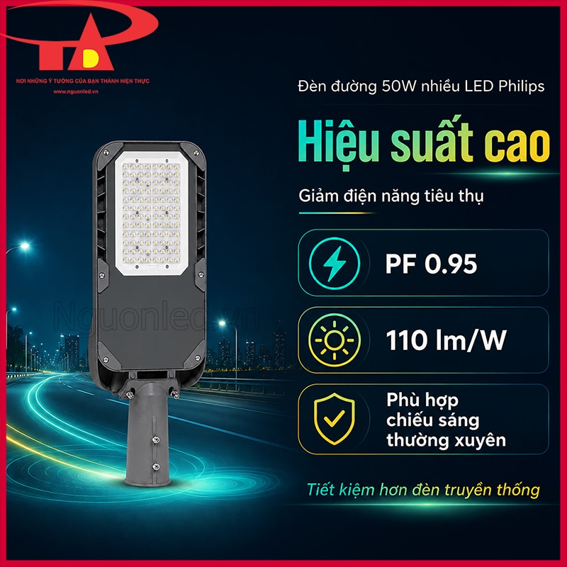 Đèn đường Philips 50W nhiều LED hiệu suất cao với PF 0.95 và 110 lm/W