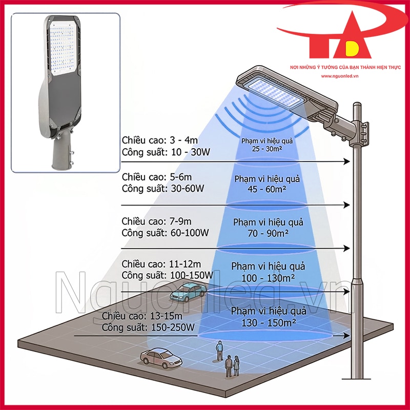 Cách chọn công suất đèn đường led philips phù hợp diện tích và chiều cao lắp đặt thực tế