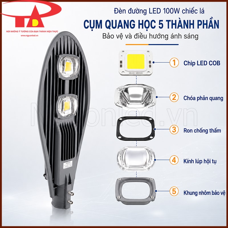 Sơ đồ năm thành phần cụm quang học gồm chip COB, chóa, ron, kính lúp và khung nhôm