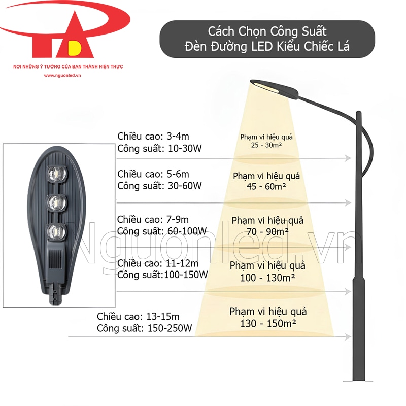 Bảng chọn công suất đèn đường theo chiều cao lắp đặt
