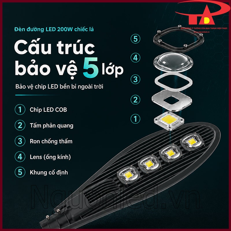 Minh họa cấu trúc năm lớp bảo vệ chip COB, từ tấm phản quang và ron chống thấm đến lens, khung cố định