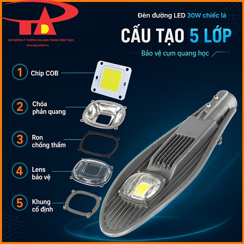 Cấu tạo cụm phát sáng gồm chip COB, chóa phản quang, ron, lens và khung cố định
