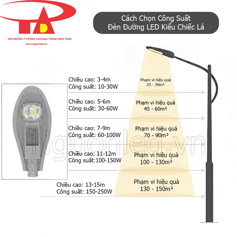 Cách chọn công suất đèn đường led chiếc lá cho từng không gian