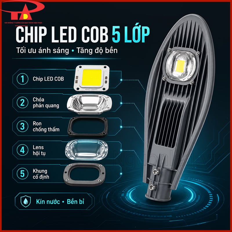 Đèn đường led 50W hình chiếc lá và cấu tạo 5 lớp bảo vệ