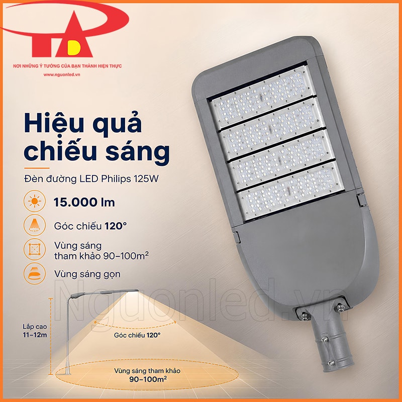 Đèn đường LED 125W chiếu sáng ở cột cao 11–12m, quang thông 15.000 lm và vùng sáng 90–100m²
