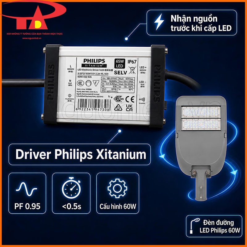 Driver Philips Xitanium dùng trong cấu hình đèn đường LED 60W với dải điện áp đầu vào 85–265V AC