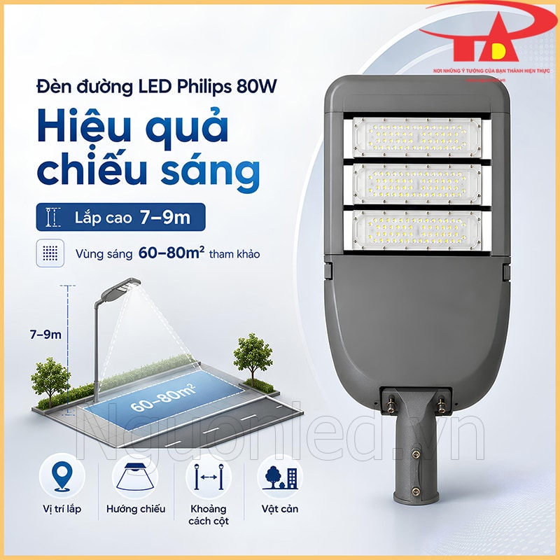 Đèn đường LED Philips 80W kèm sơ đồ lắp cao 7–9m, vùng chiếu 60–80m² và các yếu tố ảnh hưởng
