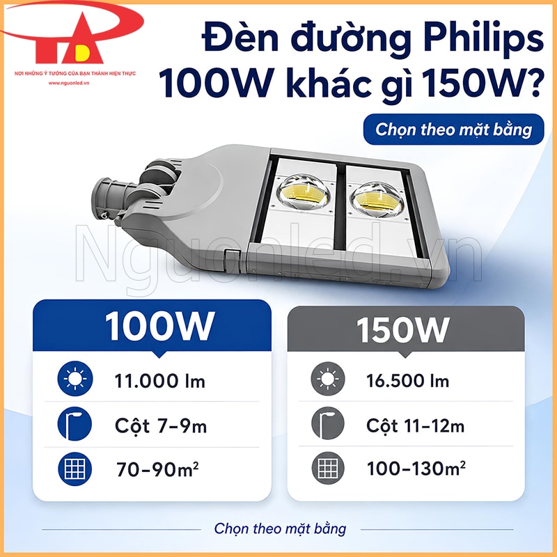 Đèn đường Philips 100W và 150W so sánh quang thông, chiều cao cột, diện tích và trọng lượng