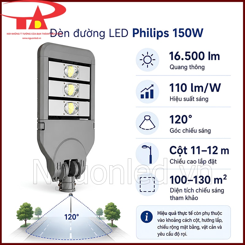 Đèn đường LED Philips 150W với quang thông 16.500 lm, góc chiếu 120° và diện tích 100–130m²
