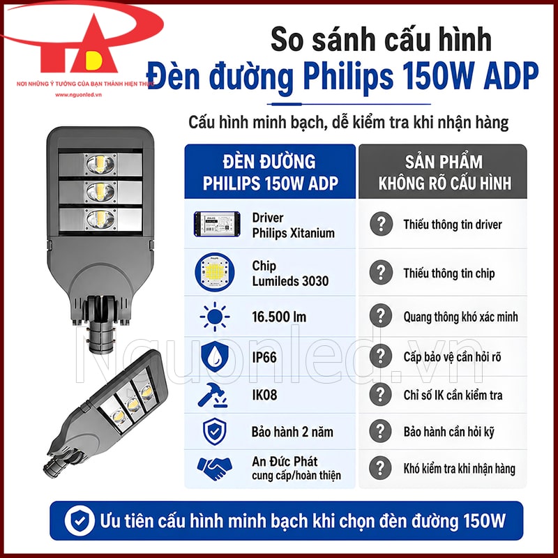 Đèn đường Philips 150W ADP đặt cạnh bảng so sánh driver, chip Lumileds, IP66, IK08 và bảo hành 2 năm