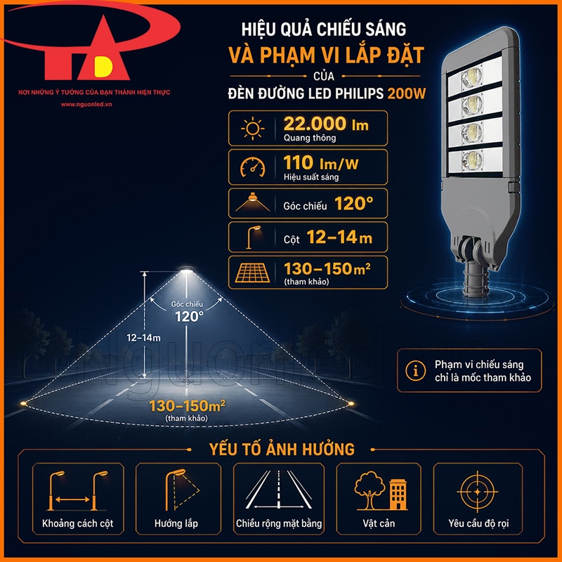  Sơ đồ Đèn đường Philips 200W với 22.000 lm, góc chiếu 120°, cột 12–14m và vùng 130–150m²