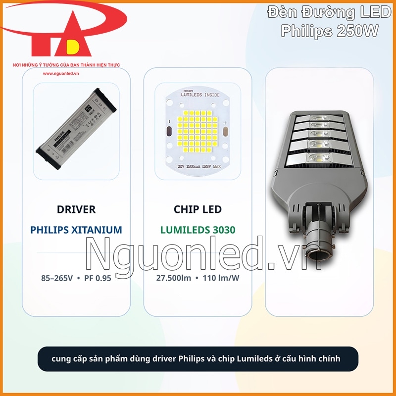 Driver Philips Xitanium, chip Lumileds 3030 và Đèn đường Philips 250W đặt trong ba khung