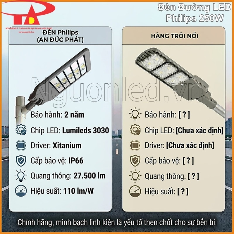 Bảng so sánh Đèn Philips An Đức Phát với hàng trôi nổi về chip, driver, IP66 và quang thông