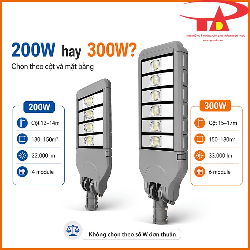 So sánh đèn đường Philips 300W và 200W theo chiều cao cột và vùng chiếu sáng