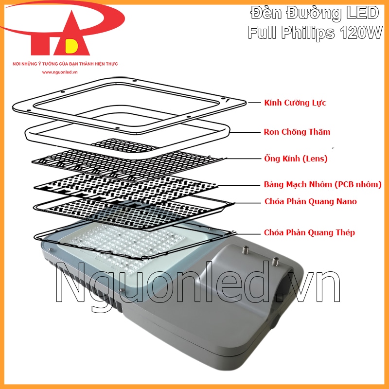 Chi tiết cụm phát sáng đèn đường Philips 120W với các lớp bảo vệ, định hướng sáng