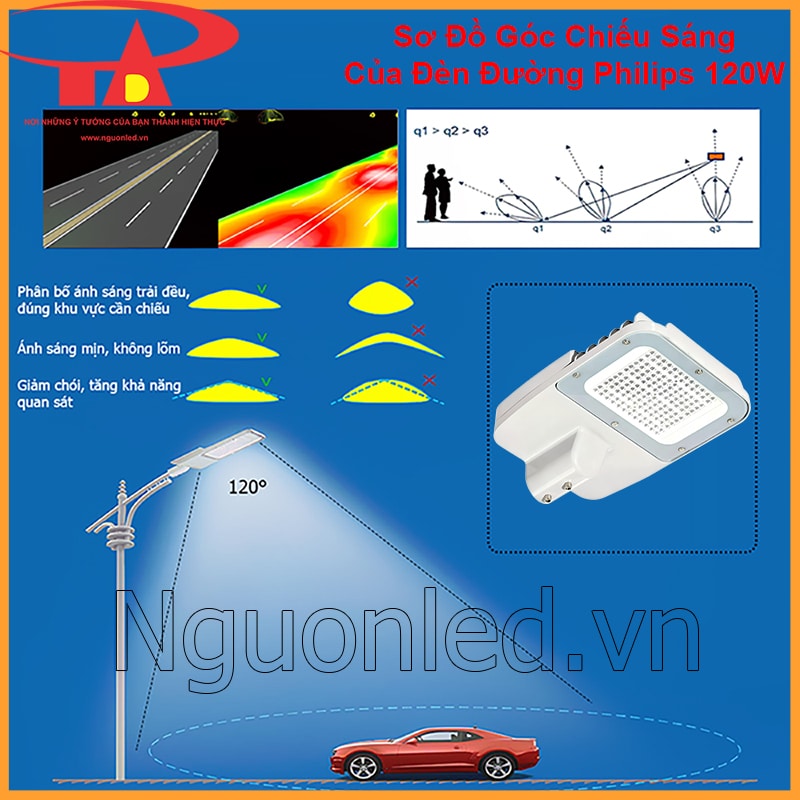 Sơ đồ mô phỏng góc chiếu 120 độ của đèn đường 120W
