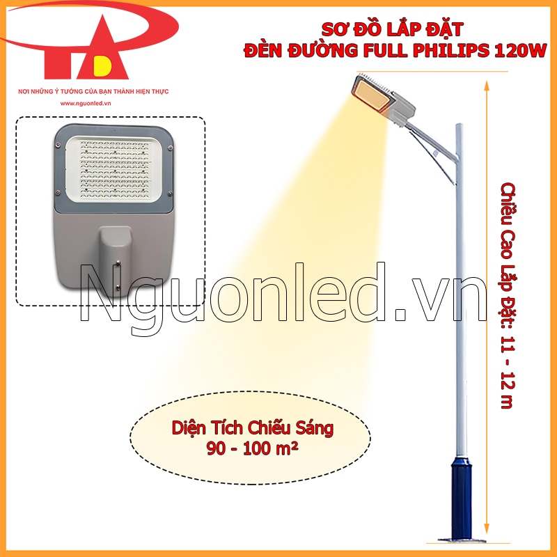 Sơ đồ thể hiện chiều cao cột và diện tích chiếu sáng của đèn đường 120W full philips