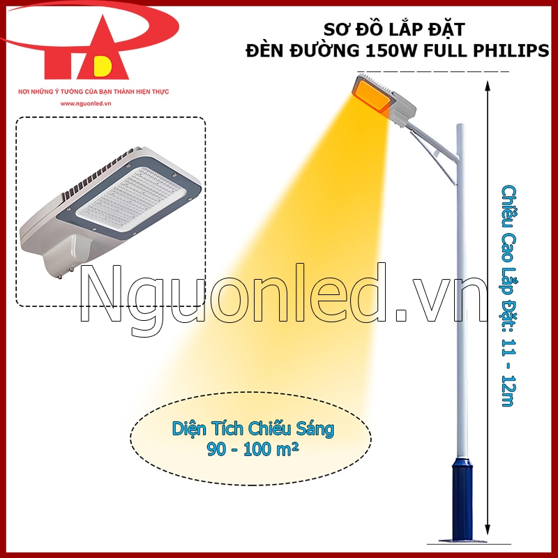 Cách chọn đèn đường LED Philips phù hợp theo chiều cao cột và diện tích chiếu sáng thực tế