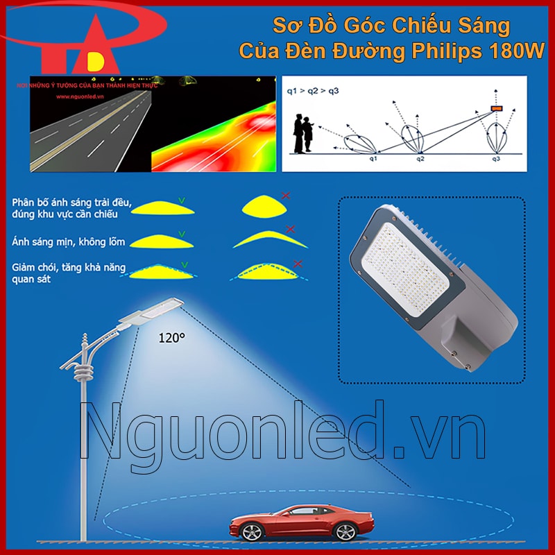 Đèn đường Full Philips 180W có góc chiếu 120 độ