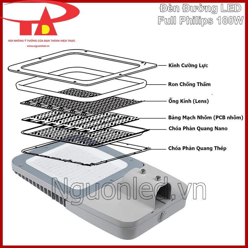 Cấu tạo tách lớp đèn đường LED Full Philips 180W gồm kính cường lực, ron chống thấm, lens và PCB nhôm