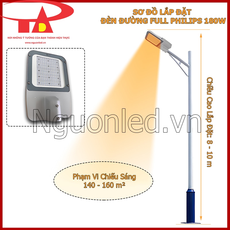 Sơ đồ mô phỏng diện tích chiếu sáng và độ cao của cột đèn khi sử dụng đèn đường 180W Philips