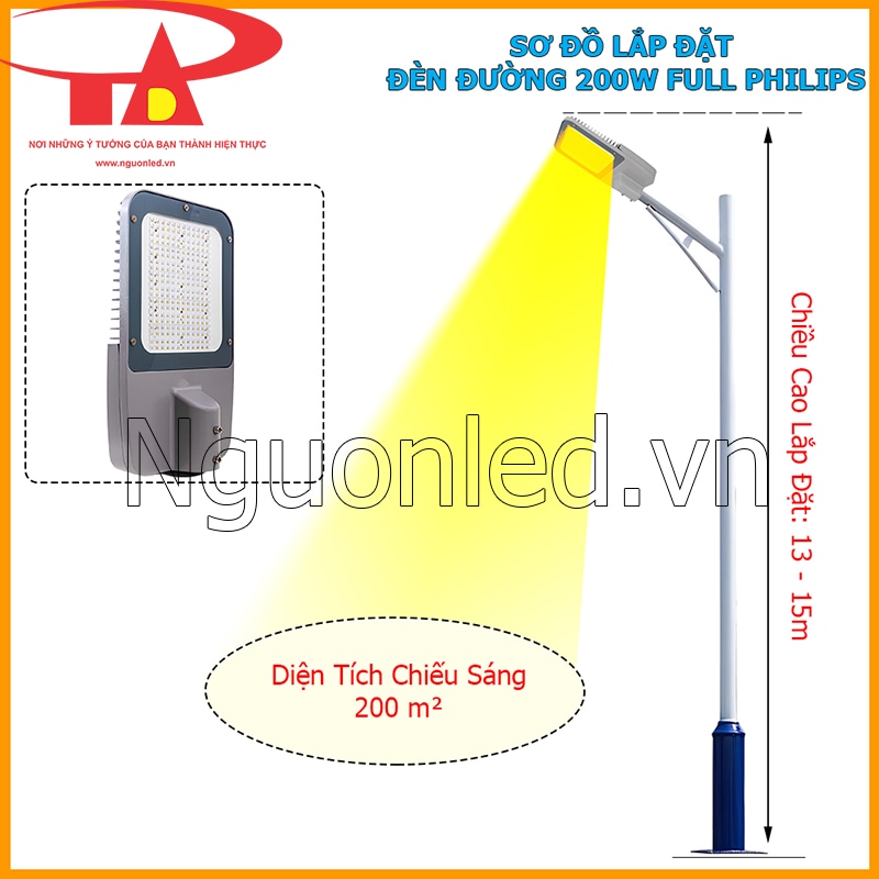 Lắp đèn đường LED Philips phù hợp với chiều cao và diện tích chiếu sáng