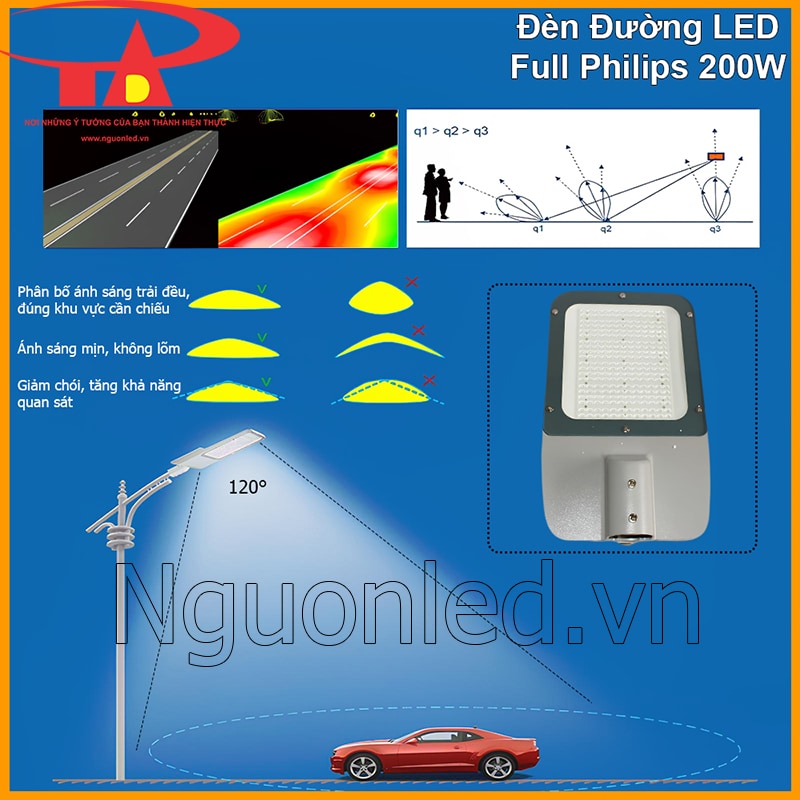 Đèn đường LED 200W Philips góc chiếu rộng 120 độ giúp ánh sáng phủ đều mặt đường
