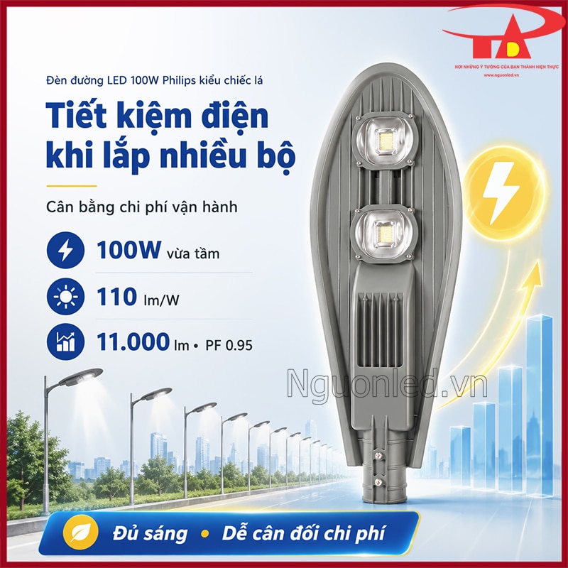 Đèn đường 100W Philips hình chiếc lá với hiệu suất 110 lm/W, 11.000 lm và PF 0.95
